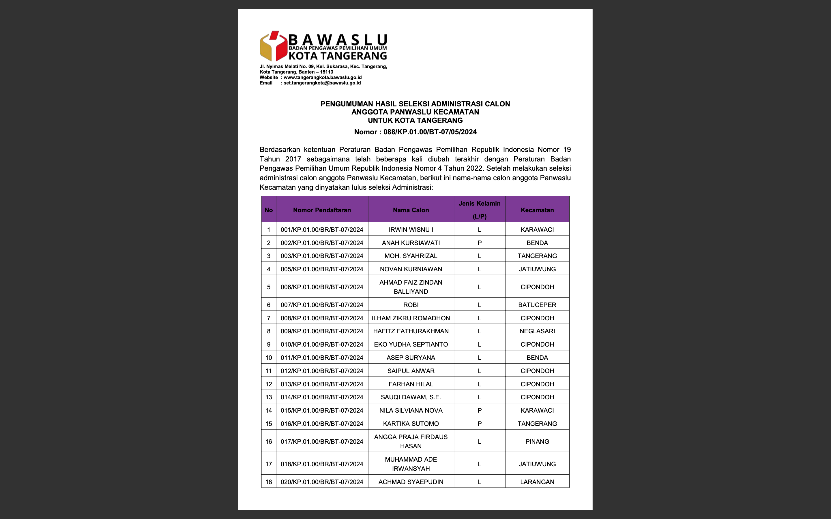 Pengumuman Hasil Seleksi Administrasi Calon Anggota Panwaslu Kecamatan untuk Kota Tangerang