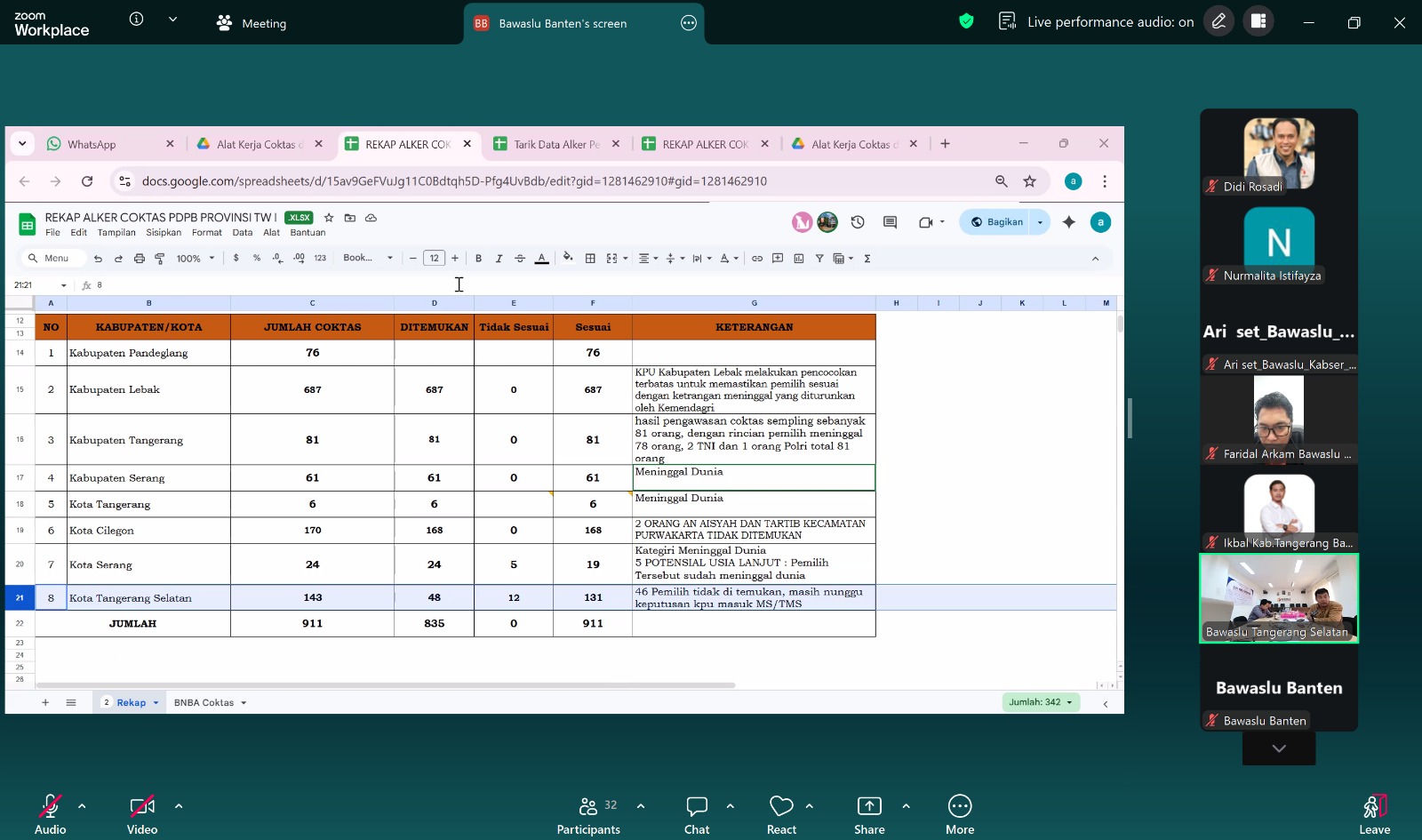 Bawaslu Kota Tangerang Hadiri Kegiatan Rapat Persiapan PDPB Melalui Zoom